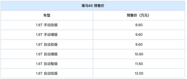 图片[9]_发动机不比奇瑞1.6T差，只卖8万多，这车真能救海马的命_5a汽车网