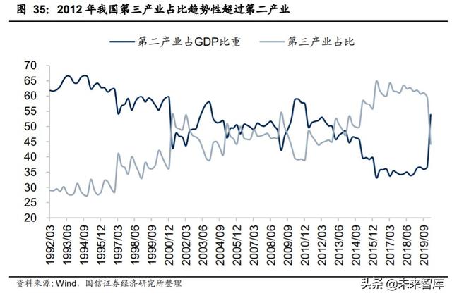 2020年中期投資策略：后小康時代，趨勢性機會大于板塊輪動機會