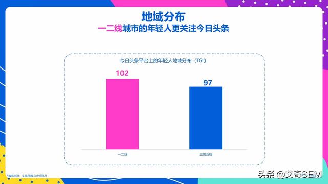 今日头条年轻人群都有哪些偏好？用户研究报告