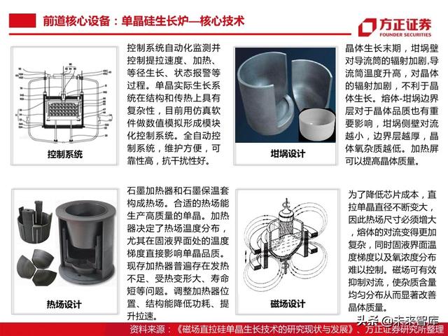 半导体大硅片行业104页深度研究报告