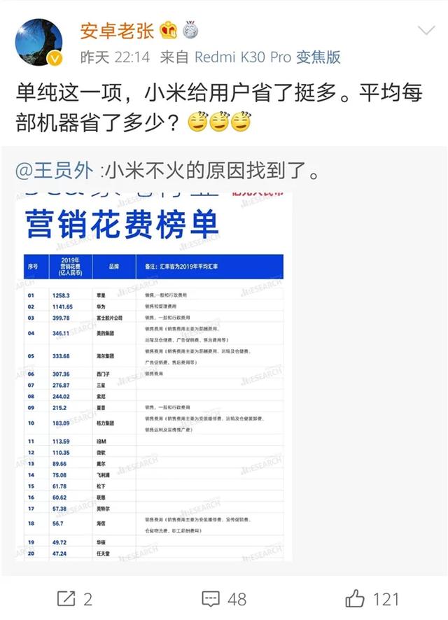 华为“千亿营销”造谣实锤！榜单公布方是小米营销合作伙伴