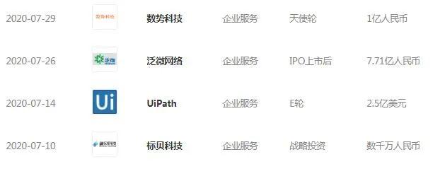 投资UiPath，入股泛微，企服领域动作频频腾讯加速产业互联网布局