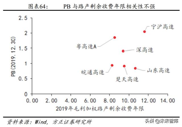 高速公路投资机会分析：优选发达地区业绩、分红稳定的行业龙头