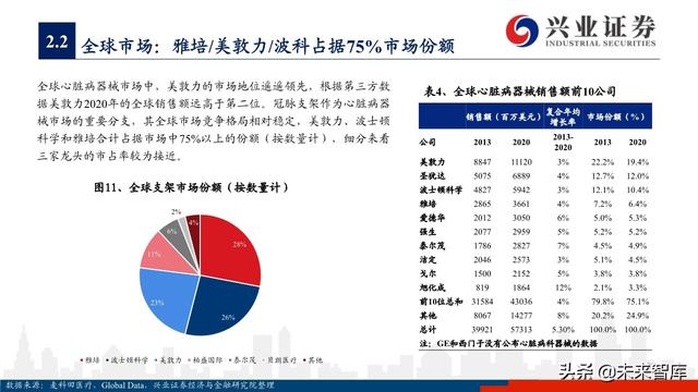 医疗器械之冠脉支架行业深度研究与投资策略