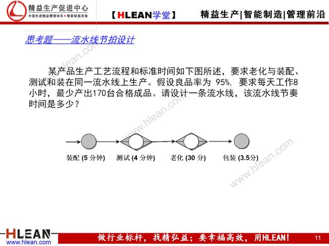 「精益學堂」Cell與Line生產模式比較