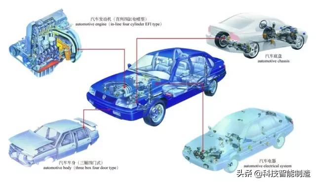 图解汽车的构造与原理，详解讲解汽车构造知识，汽车的组成