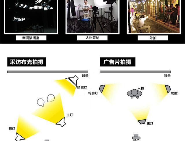 圖立方 大功率led攝影燈 攝像燈外拍燈影視燈電影燈演播燈GK-1024