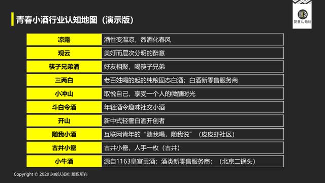 青春小酒的底层逻辑