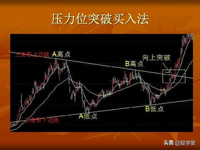 A股最新实战擒拿涨停板技巧图解锦集！（收藏板