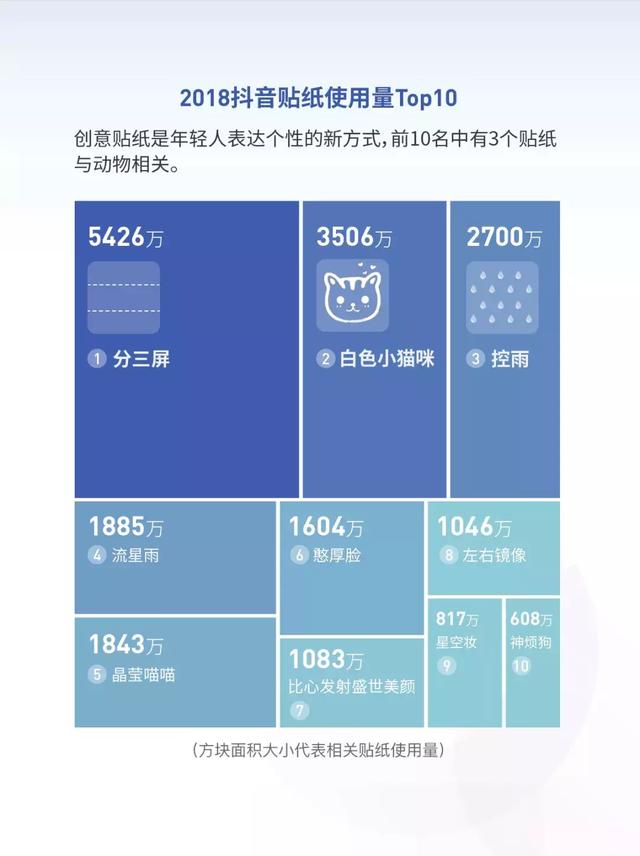 《抖音大数据报告》碎片时间营销，你知道利用吗？