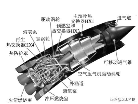 与“潜射洲际导弹”同获国家表彰，“高超声速强预冷空天动力”或将成为国产空天飞机的“心脏”