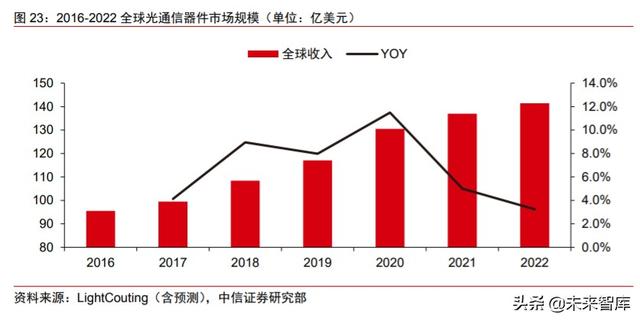 化合物半导体专题:电信+数通拉动光模块需求,磷化铟蓄势待发