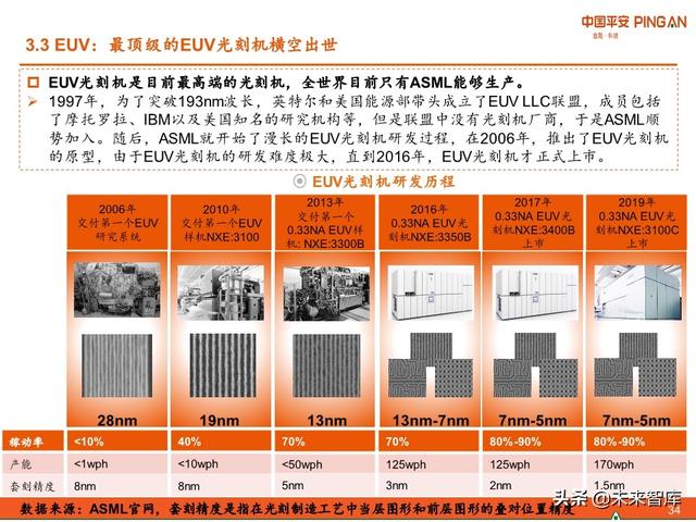科技冠军专题报告：ASML，摘取光刻机皇冠上的明珠