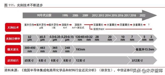 周期產業2020年下半年投資策略：守望周期，擁抱成長
