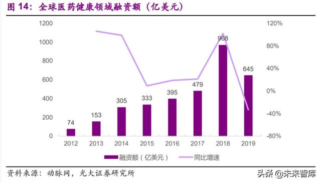 医药外包行业深度报告：API+，全球产业大转移，褪去周期迎成长