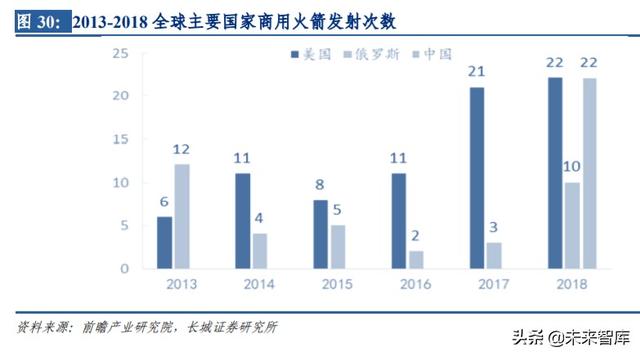 卫星互联网行业专题报告：建设开启，低轨卫星产业链全面受益