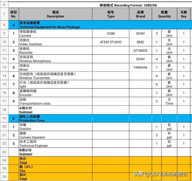 主播年入百万，扛机位的“摄像师傅”能跟着吃