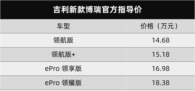 吉利新款博瑞上市，一汽奔腾全新B70官图发布...丨今日车闻