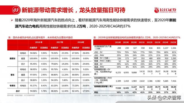 新材料行业深度报告：优选细分景气，重择龙头强者