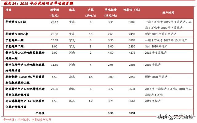 氨纶行业专题报告：面料“味精”稳步增长，成本曲线铸就龙头优势