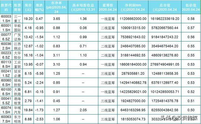 A股市场：如果有10万闲钱，现阶段应该是买低价