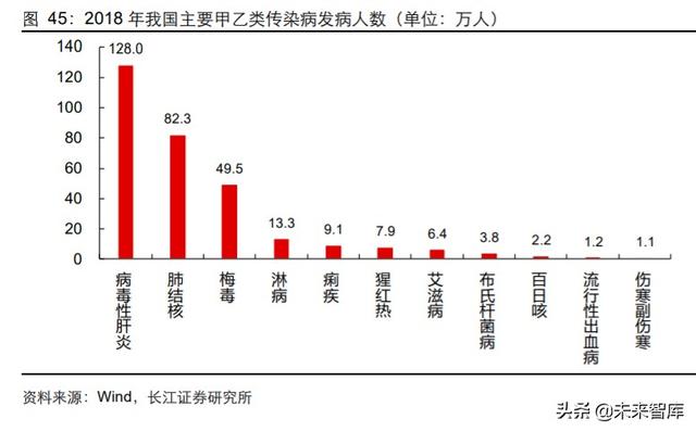 医药行业中期投资策略：科技引领未来