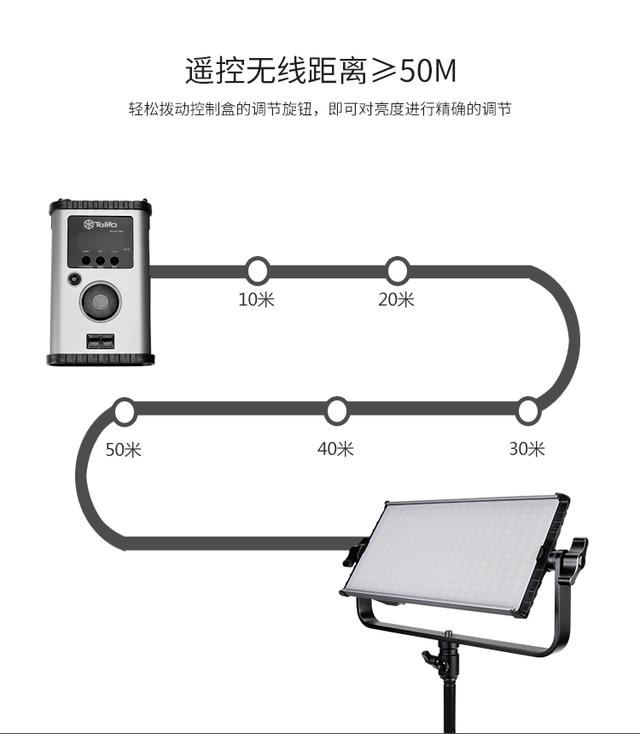 led贴片灯摄影灯 摄像灯外拍灯影视灯电影灯演播灯灯孔分离背挂式