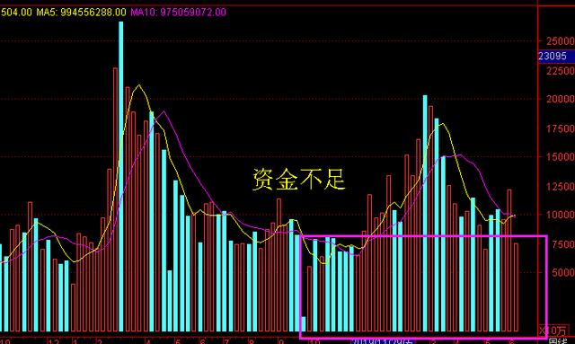 2020年A股真能涨到4000点吗？