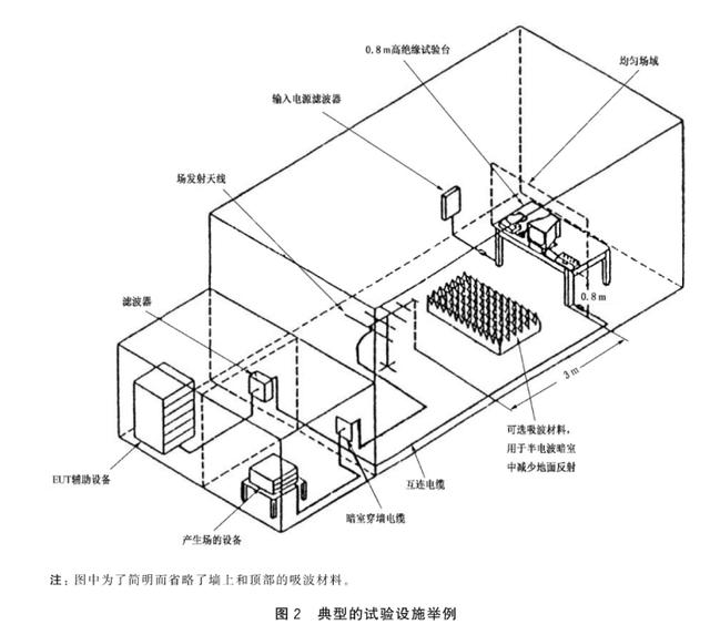 测试干货分享｜电磁兼容试验篇之射频电磁场辐射抗扰度试验