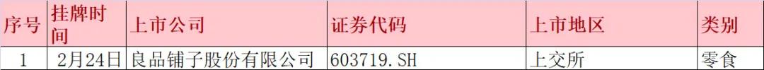 「原创」百事公司49亿收购百草味——2月快消品资本主要事件盘点