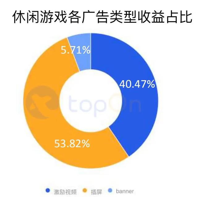 买量必读：2020H1全球手游买量与变现数据报告