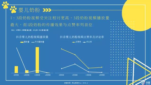 2019抖音母婴类目带货数据分析