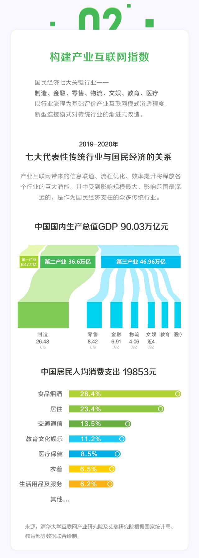 重磅！2019-2020年中国产业互联网发展指数报告