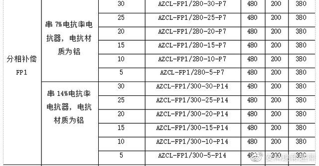 浅谈低压智能电力电容器的功能及运用