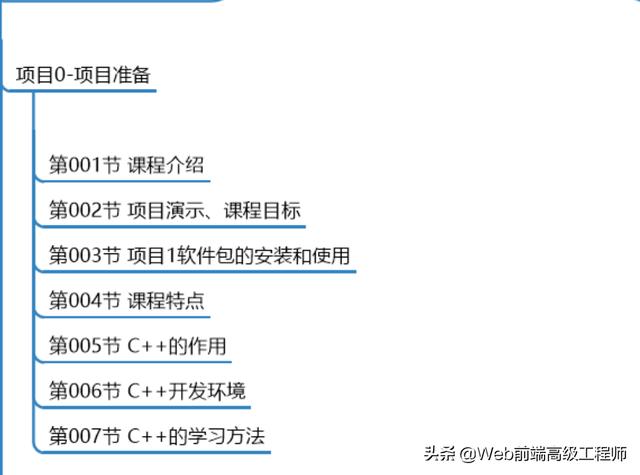 C++程序员必会的12个大项目，学会这些项目，找工