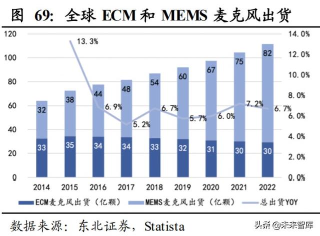 歌尔股份深度解析：声光电深入布局，TWS和可穿戴共助成长