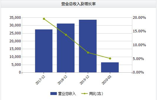 芯朋微IPO：营收增速下滑，募集1.54亿元用来“买房”