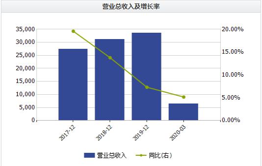 芯朋微IPO：营收增速下滑，募集1.54亿元用来“买房”