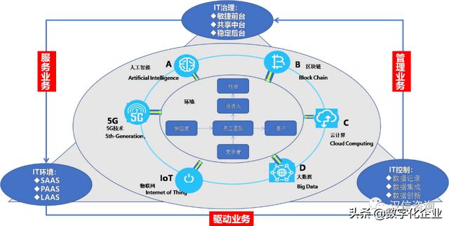 不知道这6个“数”，别谈数字化转型