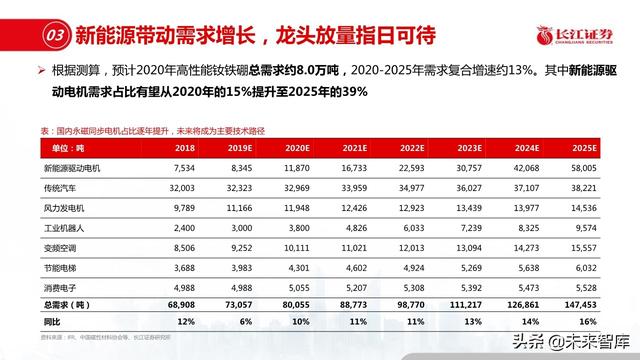 新材料行业深度报告：优选细分景气，重择龙头强者