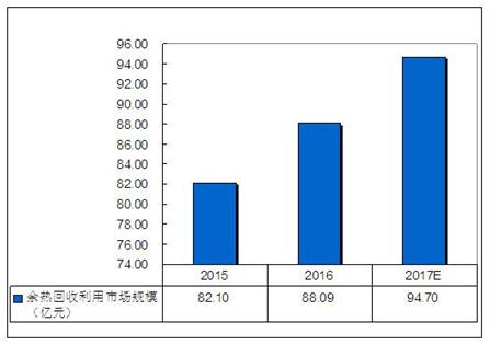 其实每个工厂都有一个小金库，只是没有打开而已