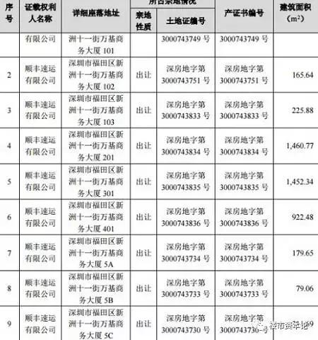 王卫在深圳有163处房产，去年房价增值远大于公司利润