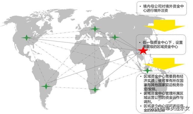 安永合伙人：全球化集团资金管控趋势与应用