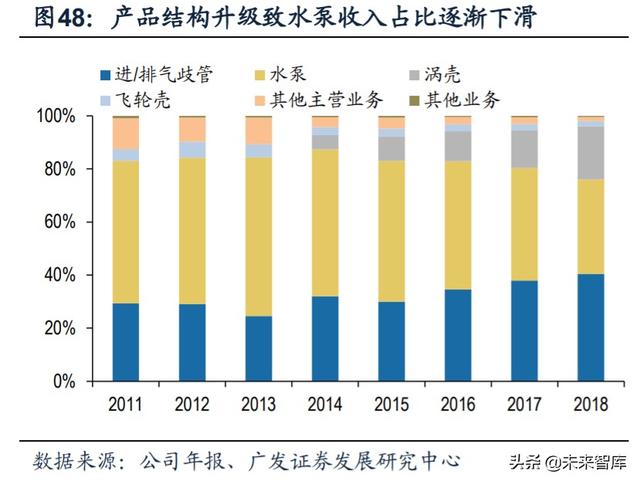 新能源汽车产业链深度报告：解析非电池零部件最强阿尔法