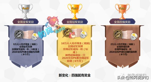 梦幻西游：2020全民PK10大知名战队，姑苏城凡总打书掉14万的神马