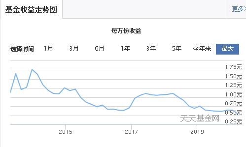 高息的活期理财，这里都有