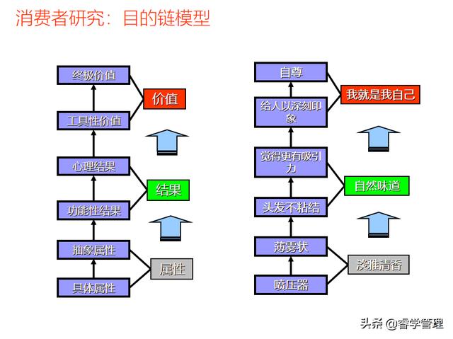 新产品开发及产品战略规划，个人归档资料分享121页ppt