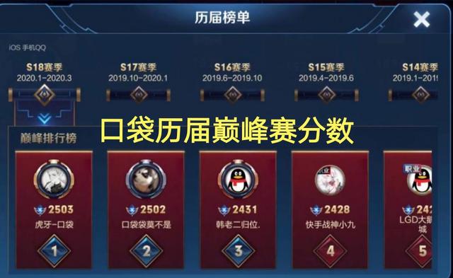 老题重谈，微信区王者相当于QQ钻石？用国服孙尚香对比给出你答案