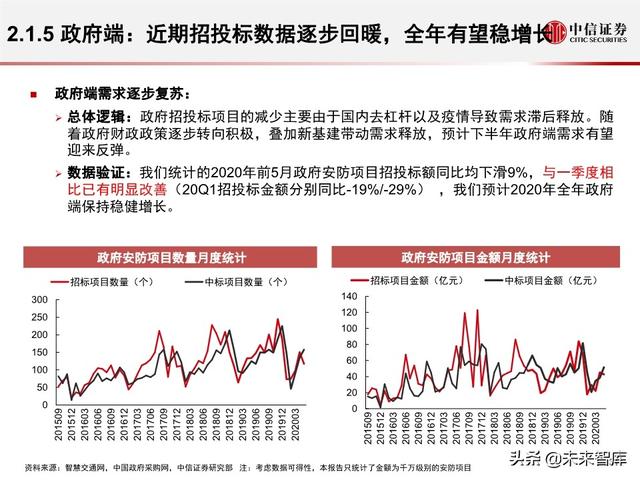 安防行业深度报告：海康大华，驶入视频物联网大蓝海的安防王者