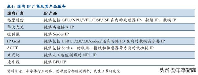 半导体行业专题报告：IP空间有望翻番，国产替代带来发展良机